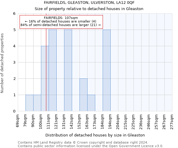 FAIRFIELDS, GLEASTON, ULVERSTON, LA12 0QF: Size of property relative to detached houses in Gleaston