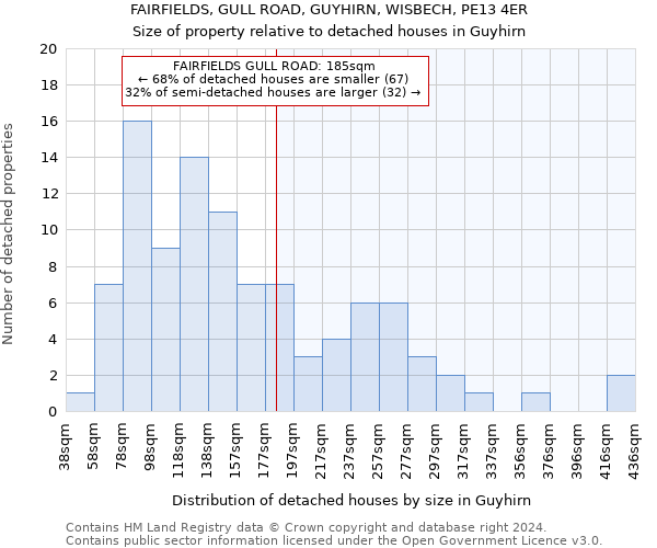 FAIRFIELDS, GULL ROAD, GUYHIRN, WISBECH, PE13 4ER: Size of property relative to detached houses in Guyhirn