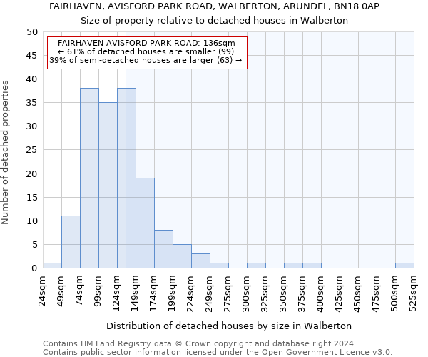 FAIRHAVEN, AVISFORD PARK ROAD, WALBERTON, ARUNDEL, BN18 0AP: Size of property relative to detached houses in Walberton