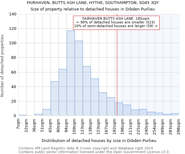 FAIRHAVEN, BUTTS ASH LANE, HYTHE, SOUTHAMPTON, SO45 3QY: Size of property relative to detached houses in Dibden Purlieu