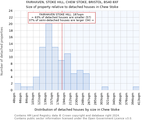 FAIRHAVEN, STOKE HILL, CHEW STOKE, BRISTOL, BS40 8XF: Size of property relative to detached houses in Chew Stoke