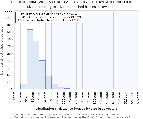FAIRHEAD FARM, FAIRHEAD LOKE, CARLTON COLVILLE, LOWESTOFT, NR33 8DD: Size of property relative to detached houses in Lowestoft