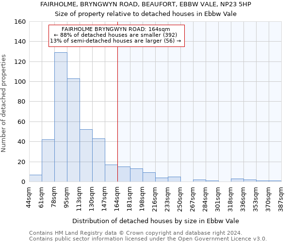 FAIRHOLME, BRYNGWYN ROAD, BEAUFORT, EBBW VALE, NP23 5HP: Size of property relative to detached houses in Ebbw Vale