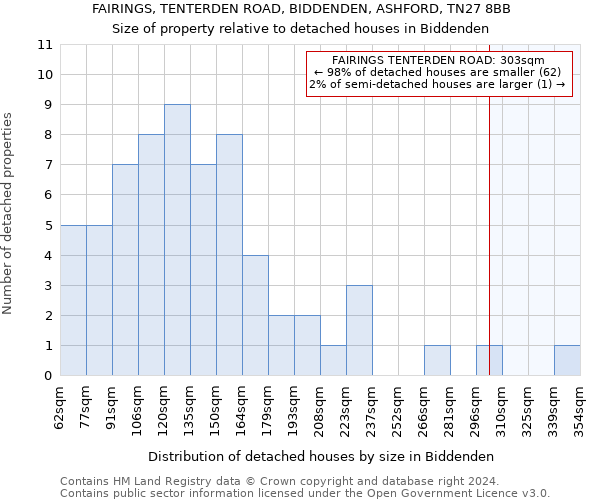 FAIRINGS, TENTERDEN ROAD, BIDDENDEN, ASHFORD, TN27 8BB: Size of property relative to detached houses in Biddenden
