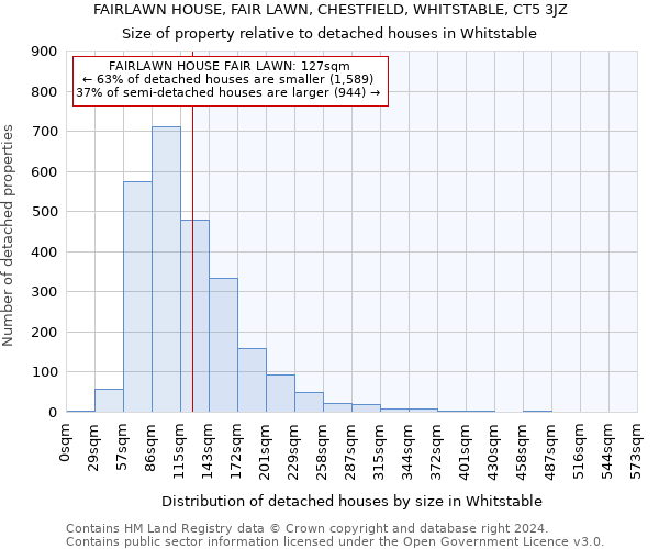 FAIRLAWN HOUSE, FAIR LAWN, CHESTFIELD, WHITSTABLE, CT5 3JZ: Size of property relative to detached houses in Whitstable