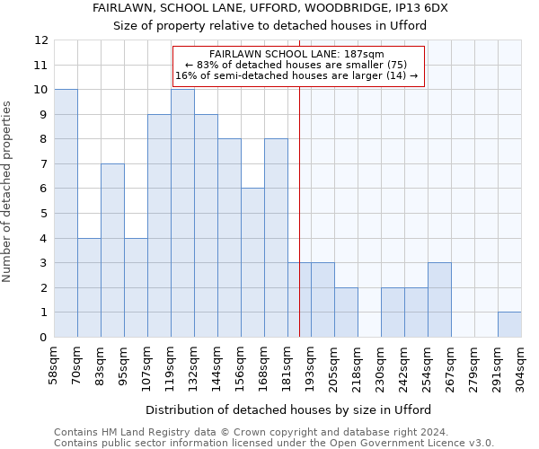 FAIRLAWN, SCHOOL LANE, UFFORD, WOODBRIDGE, IP13 6DX: Size of property relative to detached houses in Ufford