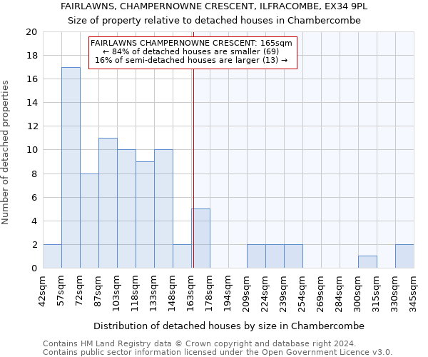 FAIRLAWNS, CHAMPERNOWNE CRESCENT, ILFRACOMBE, EX34 9PL: Size of property relative to detached houses in Chambercombe