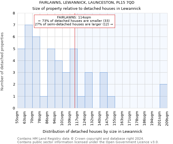 FAIRLAWNS, LEWANNICK, LAUNCESTON, PL15 7QD: Size of property relative to detached houses in Lewannick