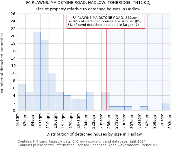 FAIRLAWNS, MAIDSTONE ROAD, HADLOW, TONBRIDGE, TN11 0DJ: Size of property relative to detached houses in Hadlow