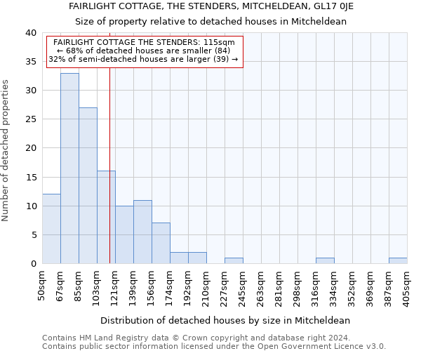 FAIRLIGHT COTTAGE, THE STENDERS, MITCHELDEAN, GL17 0JE: Size of property relative to detached houses in Mitcheldean