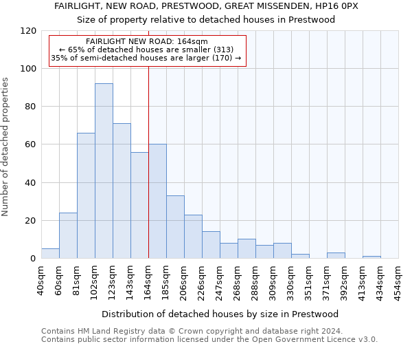 FAIRLIGHT, NEW ROAD, PRESTWOOD, GREAT MISSENDEN, HP16 0PX: Size of property relative to detached houses in Prestwood