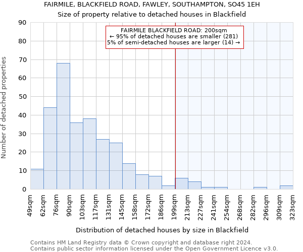 FAIRMILE, BLACKFIELD ROAD, FAWLEY, SOUTHAMPTON, SO45 1EH: Size of property relative to detached houses in Blackfield