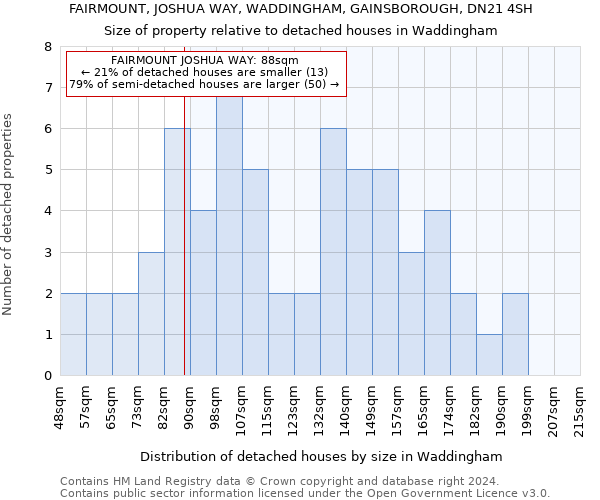 FAIRMOUNT, JOSHUA WAY, WADDINGHAM, GAINSBOROUGH, DN21 4SH: Size of property relative to detached houses in Waddingham