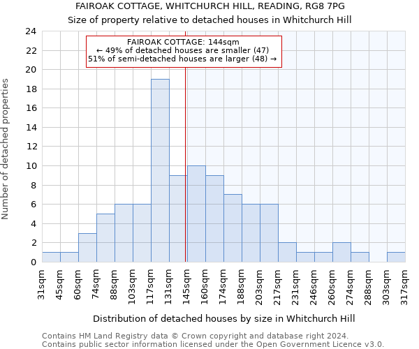 FAIROAK COTTAGE, WHITCHURCH HILL, READING, RG8 7PG: Size of property relative to detached houses in Whitchurch Hill