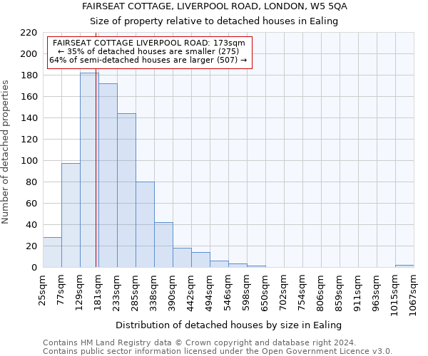 FAIRSEAT COTTAGE, LIVERPOOL ROAD, LONDON, W5 5QA: Size of property relative to detached houses in Ealing