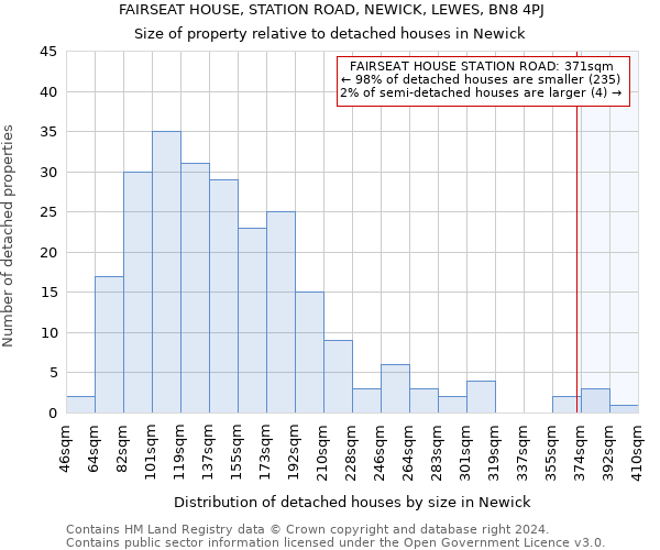 FAIRSEAT HOUSE, STATION ROAD, NEWICK, LEWES, BN8 4PJ: Size of property relative to detached houses in Newick