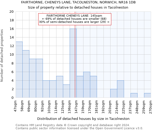 FAIRTHORNE, CHENEYS LANE, TACOLNESTON, NORWICH, NR16 1DB: Size of property relative to detached houses in Tacolneston
