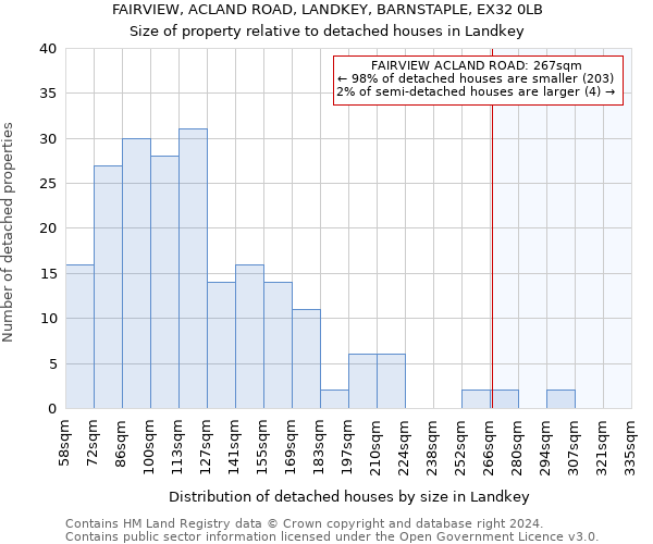 FAIRVIEW, ACLAND ROAD, LANDKEY, BARNSTAPLE, EX32 0LB: Size of property relative to detached houses in Landkey