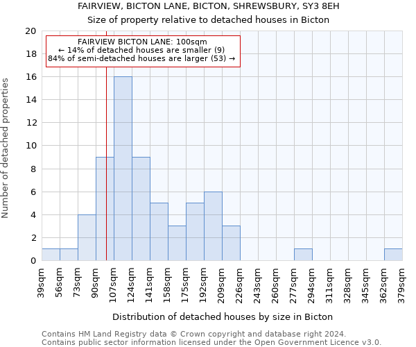 FAIRVIEW, BICTON LANE, BICTON, SHREWSBURY, SY3 8EH: Size of property relative to detached houses in Bicton