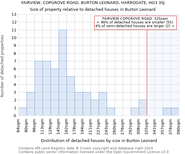 FAIRVIEW, COPGROVE ROAD, BURTON LEONARD, HARROGATE, HG3 3SJ: Size of property relative to detached houses in Burton Leonard