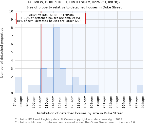 FAIRVIEW, DUKE STREET, HINTLESHAM, IPSWICH, IP8 3QP: Size of property relative to detached houses in Duke Street