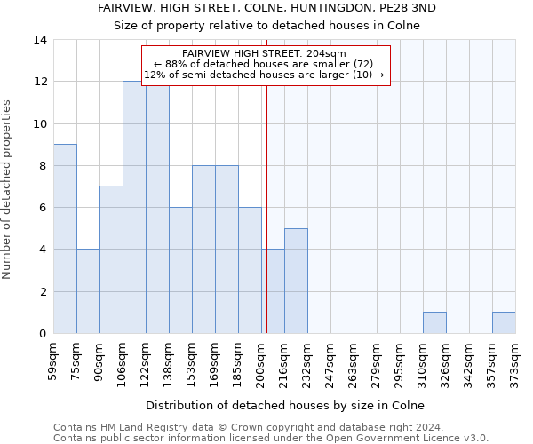 FAIRVIEW, HIGH STREET, COLNE, HUNTINGDON, PE28 3ND: Size of property relative to detached houses in Colne