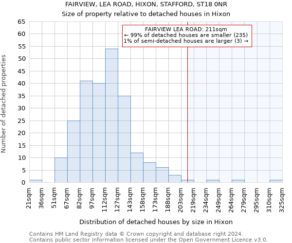 FAIRVIEW, LEA ROAD, HIXON, STAFFORD, ST18 0NR: Size of property relative to detached houses in Hixon
