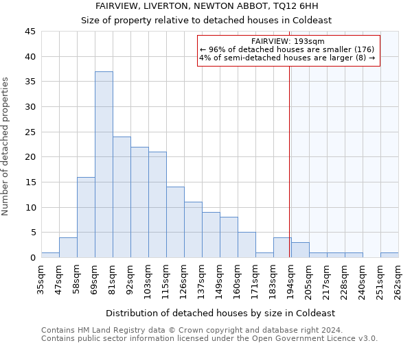 FAIRVIEW, LIVERTON, NEWTON ABBOT, TQ12 6HH: Size of property relative to detached houses in Coldeast