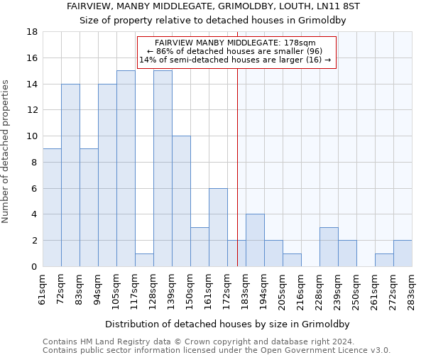 FAIRVIEW, MANBY MIDDLEGATE, GRIMOLDBY, LOUTH, LN11 8ST: Size of property relative to detached houses in Grimoldby