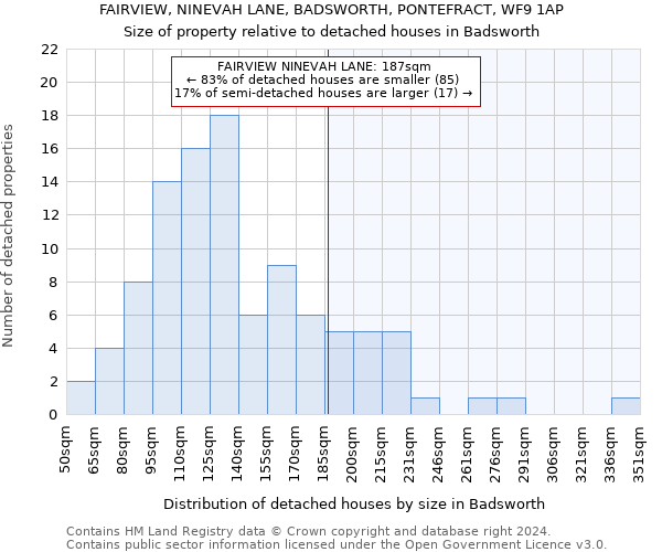 FAIRVIEW, NINEVAH LANE, BADSWORTH, PONTEFRACT, WF9 1AP: Size of property relative to detached houses in Badsworth
