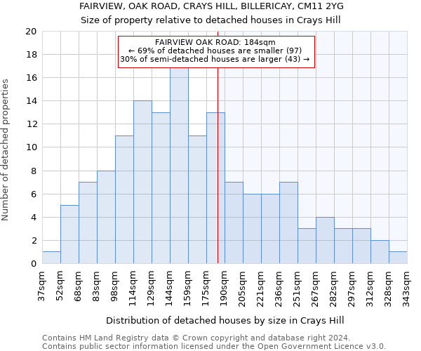 FAIRVIEW, OAK ROAD, CRAYS HILL, BILLERICAY, CM11 2YG: Size of property relative to detached houses in Crays Hill