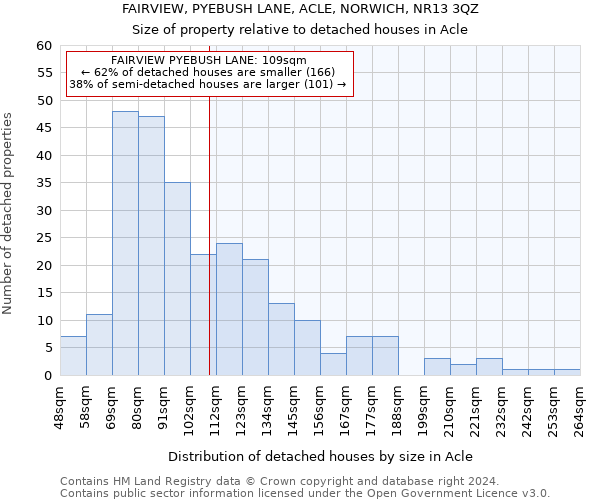 FAIRVIEW, PYEBUSH LANE, ACLE, NORWICH, NR13 3QZ: Size of property relative to detached houses in Acle