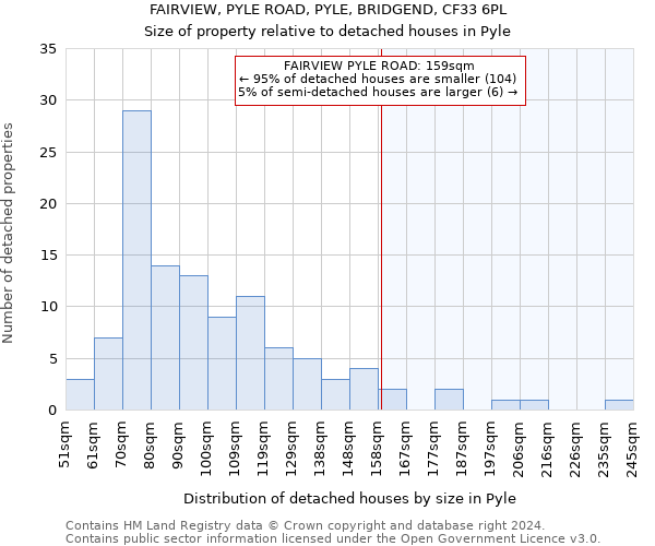 FAIRVIEW, PYLE ROAD, PYLE, BRIDGEND, CF33 6PL: Size of property relative to detached houses in Pyle