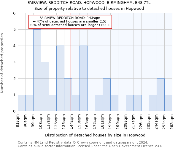 FAIRVIEW, REDDITCH ROAD, HOPWOOD, BIRMINGHAM, B48 7TL: Size of property relative to detached houses in Hopwood
