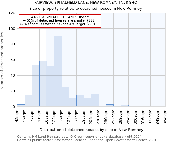 FAIRVIEW, SPITALFIELD LANE, NEW ROMNEY, TN28 8HQ: Size of property relative to detached houses in New Romney