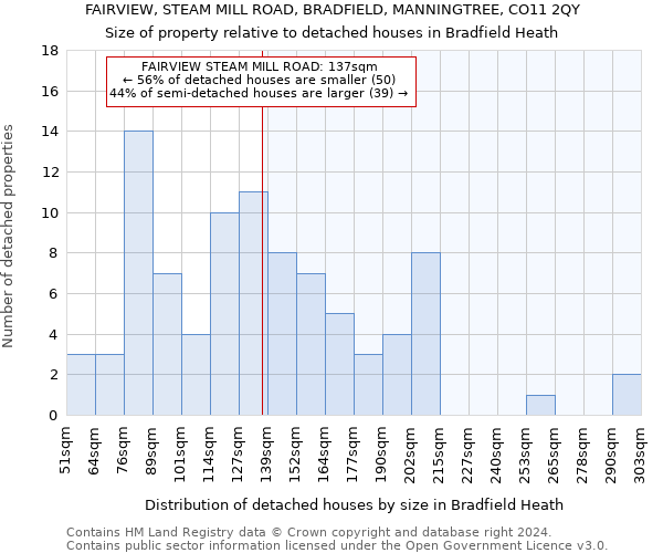 FAIRVIEW, STEAM MILL ROAD, BRADFIELD, MANNINGTREE, CO11 2QY: Size of property relative to detached houses in Bradfield Heath