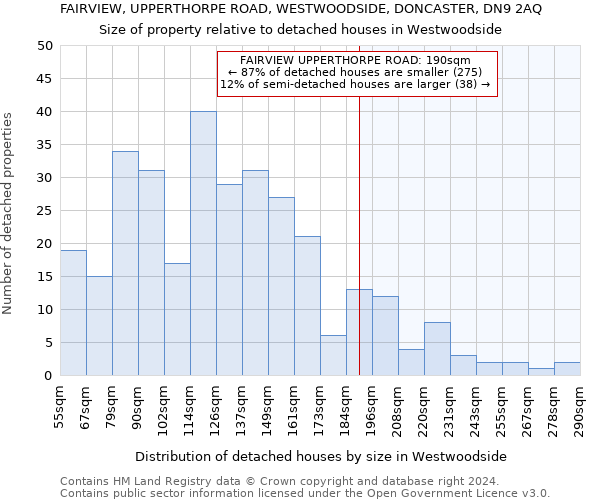 FAIRVIEW, UPPERTHORPE ROAD, WESTWOODSIDE, DONCASTER, DN9 2AQ: Size of property relative to detached houses in Westwoodside