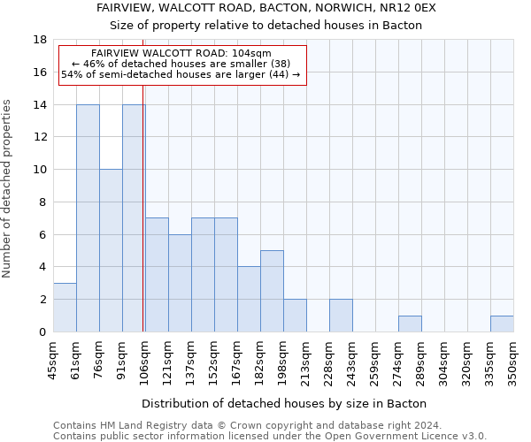 FAIRVIEW, WALCOTT ROAD, BACTON, NORWICH, NR12 0EX: Size of property relative to detached houses in Bacton