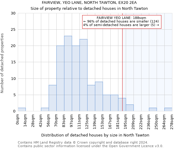 FAIRVIEW, YEO LANE, NORTH TAWTON, EX20 2EA: Size of property relative to detached houses in North Tawton