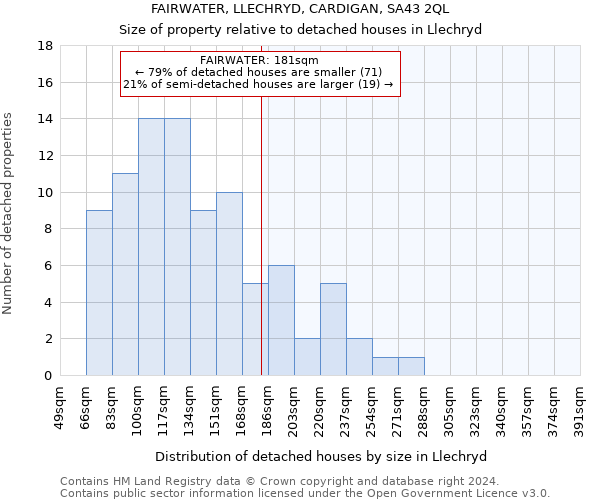 FAIRWATER, LLECHRYD, CARDIGAN, SA43 2QL: Size of property relative to detached houses in Llechryd