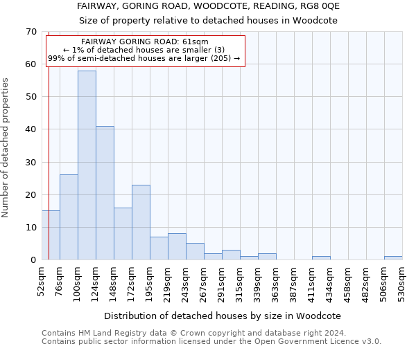 FAIRWAY, GORING ROAD, WOODCOTE, READING, RG8 0QE: Size of property relative to detached houses in Woodcote