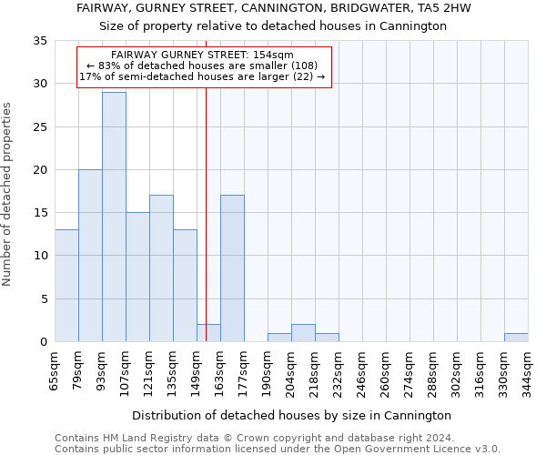 FAIRWAY, GURNEY STREET, CANNINGTON, BRIDGWATER, TA5 2HW: Size of property relative to detached houses in Cannington