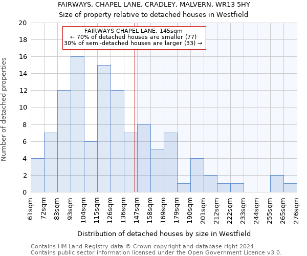 FAIRWAYS, CHAPEL LANE, CRADLEY, MALVERN, WR13 5HY: Size of property relative to detached houses in Westfield