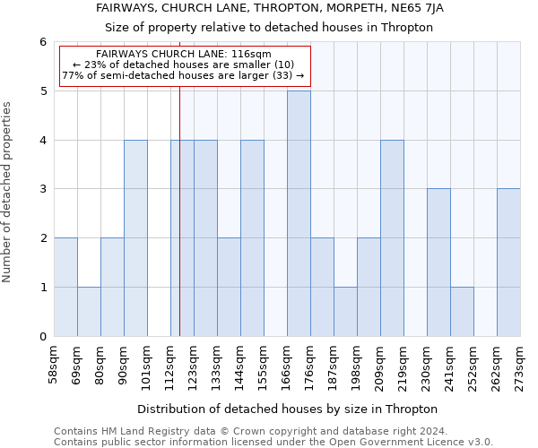 FAIRWAYS, CHURCH LANE, THROPTON, MORPETH, NE65 7JA: Size of property relative to detached houses in Thropton