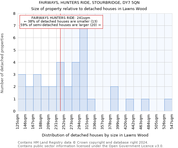 FAIRWAYS, HUNTERS RIDE, STOURBRIDGE, DY7 5QN: Size of property relative to detached houses in Lawns Wood