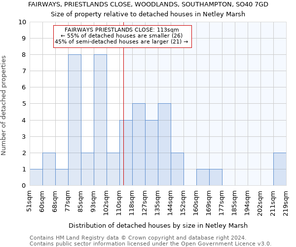 FAIRWAYS, PRIESTLANDS CLOSE, WOODLANDS, SOUTHAMPTON, SO40 7GD: Size of property relative to detached houses in Netley Marsh