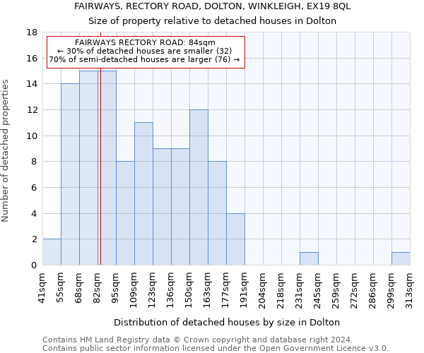 FAIRWAYS, RECTORY ROAD, DOLTON, WINKLEIGH, EX19 8QL: Size of property relative to detached houses in Dolton