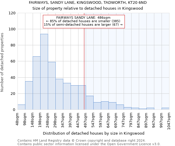 FAIRWAYS, SANDY LANE, KINGSWOOD, TADWORTH, KT20 6ND: Size of property relative to detached houses in Kingswood