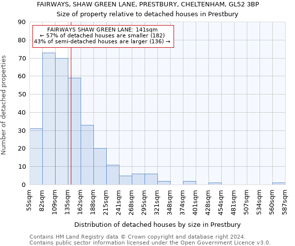 FAIRWAYS, SHAW GREEN LANE, PRESTBURY, CHELTENHAM, GL52 3BP: Size of property relative to detached houses in Prestbury
