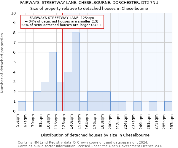 FAIRWAYS, STREETWAY LANE, CHESELBOURNE, DORCHESTER, DT2 7NU: Size of property relative to detached houses in Cheselbourne